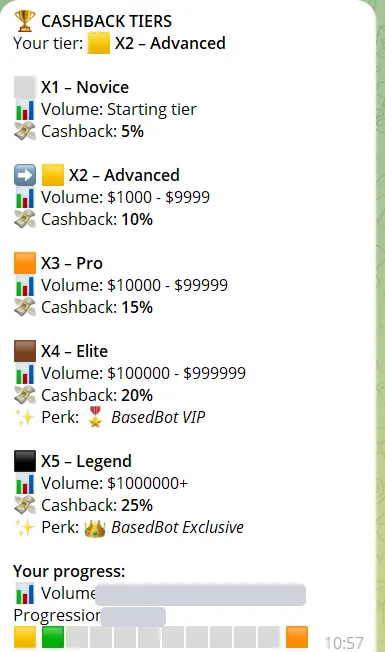 BasedBot cashback tiers screen: five tiers from Novice at 5% cashback to Legend at 25%, based on trading volume. Personal progress masked.